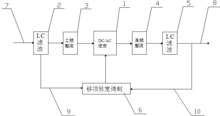 High frequency soft-switching technology switching power supply