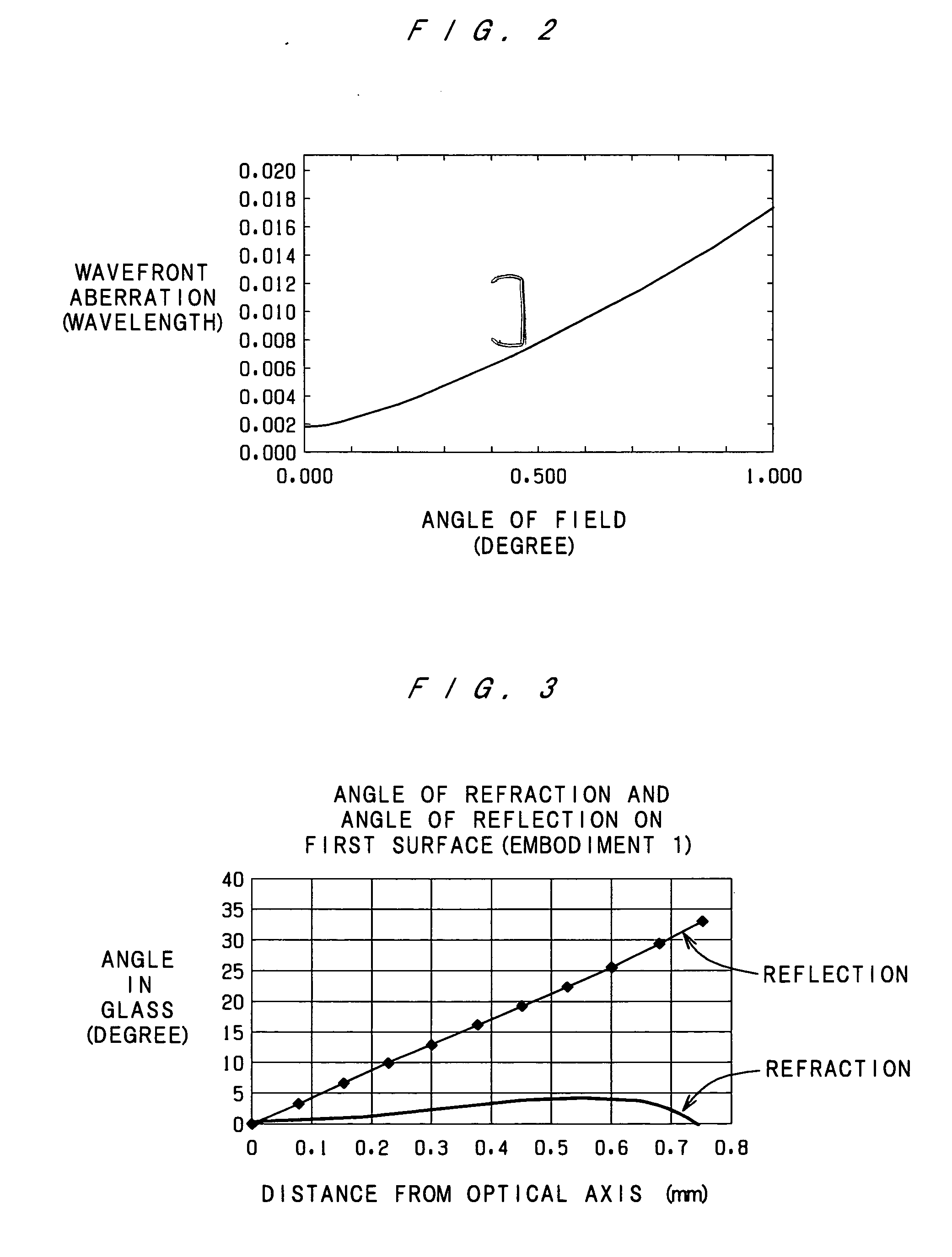 Catadioptric objective system and objective system