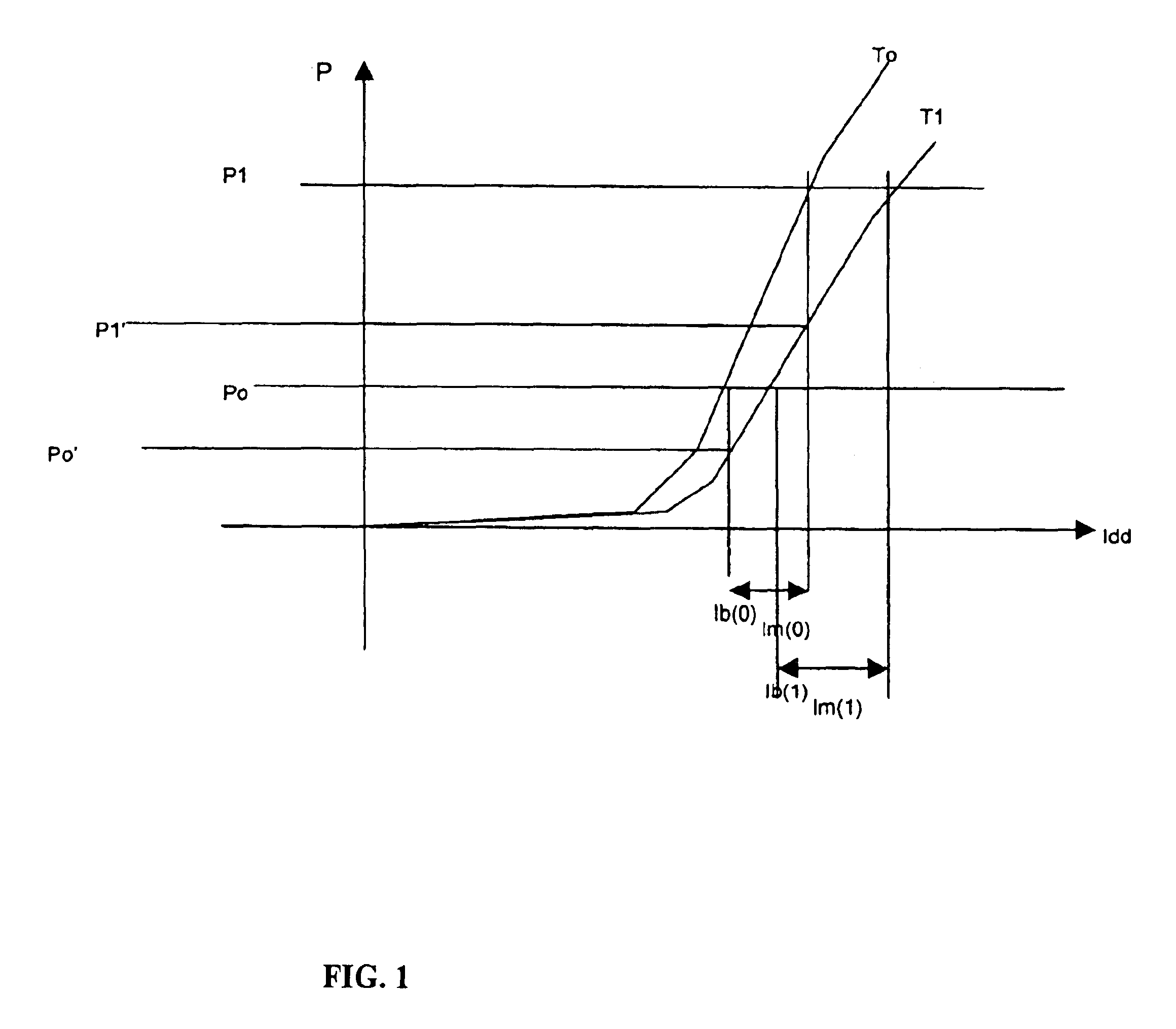 Statistic parameterized control loop for compensating power and extinction ratio of a laser diode