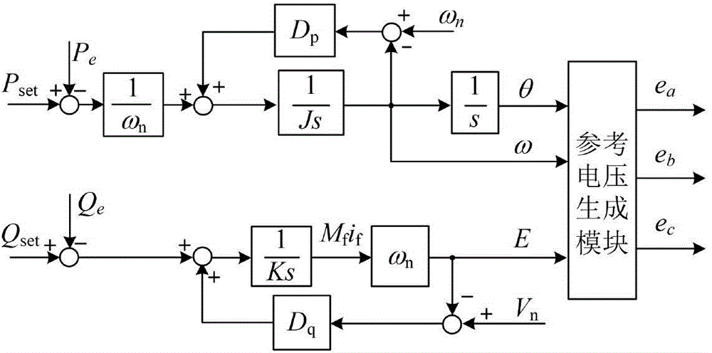 Presynchronization control method based on virtual synchronous generator