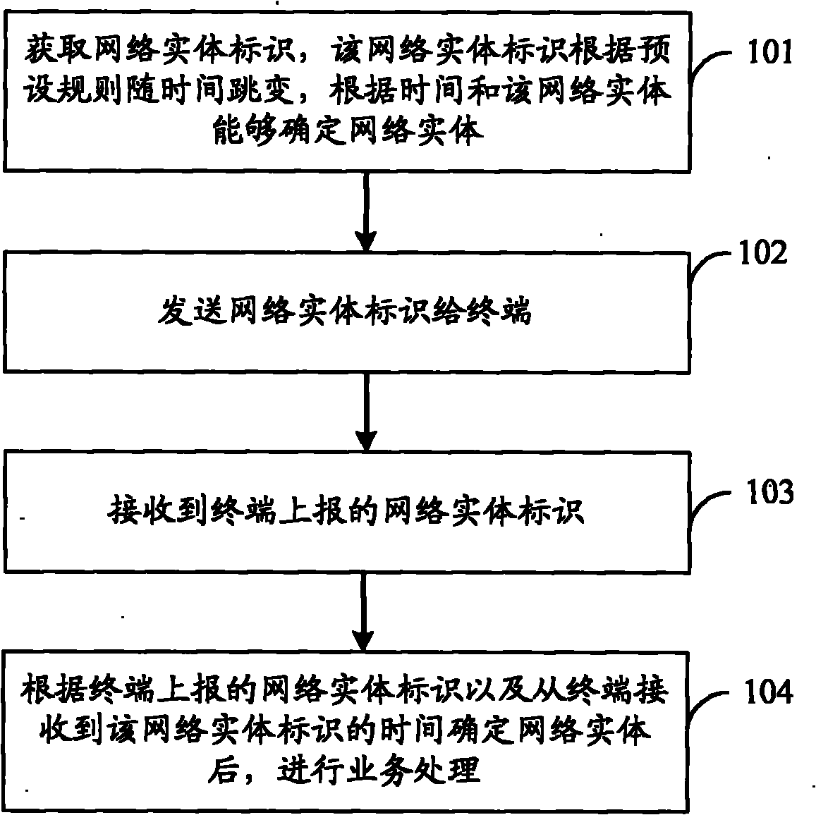 Method and device for processing network entity identifier, and communication system