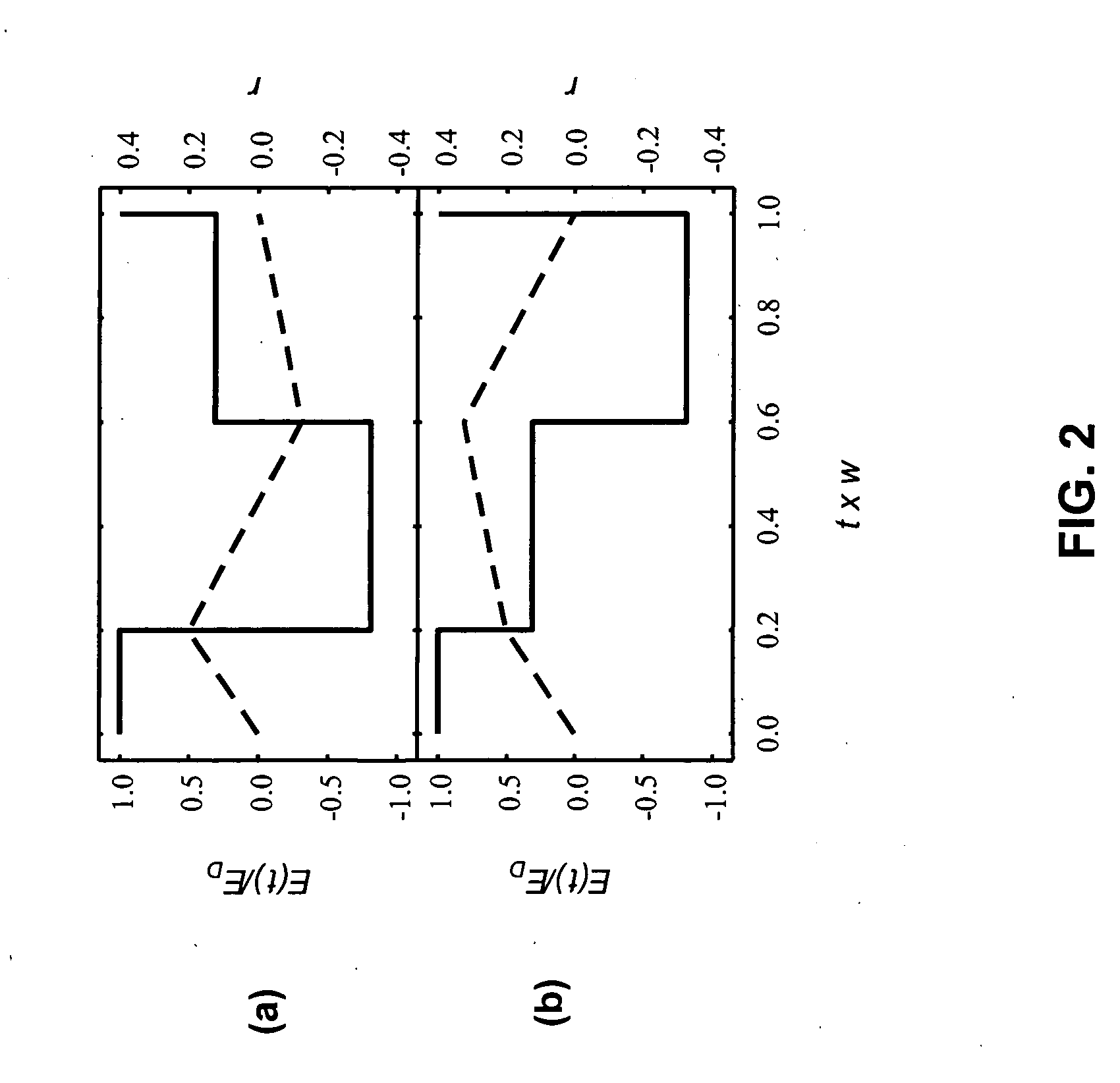 Method and apparatus for high-order differential mobility separations