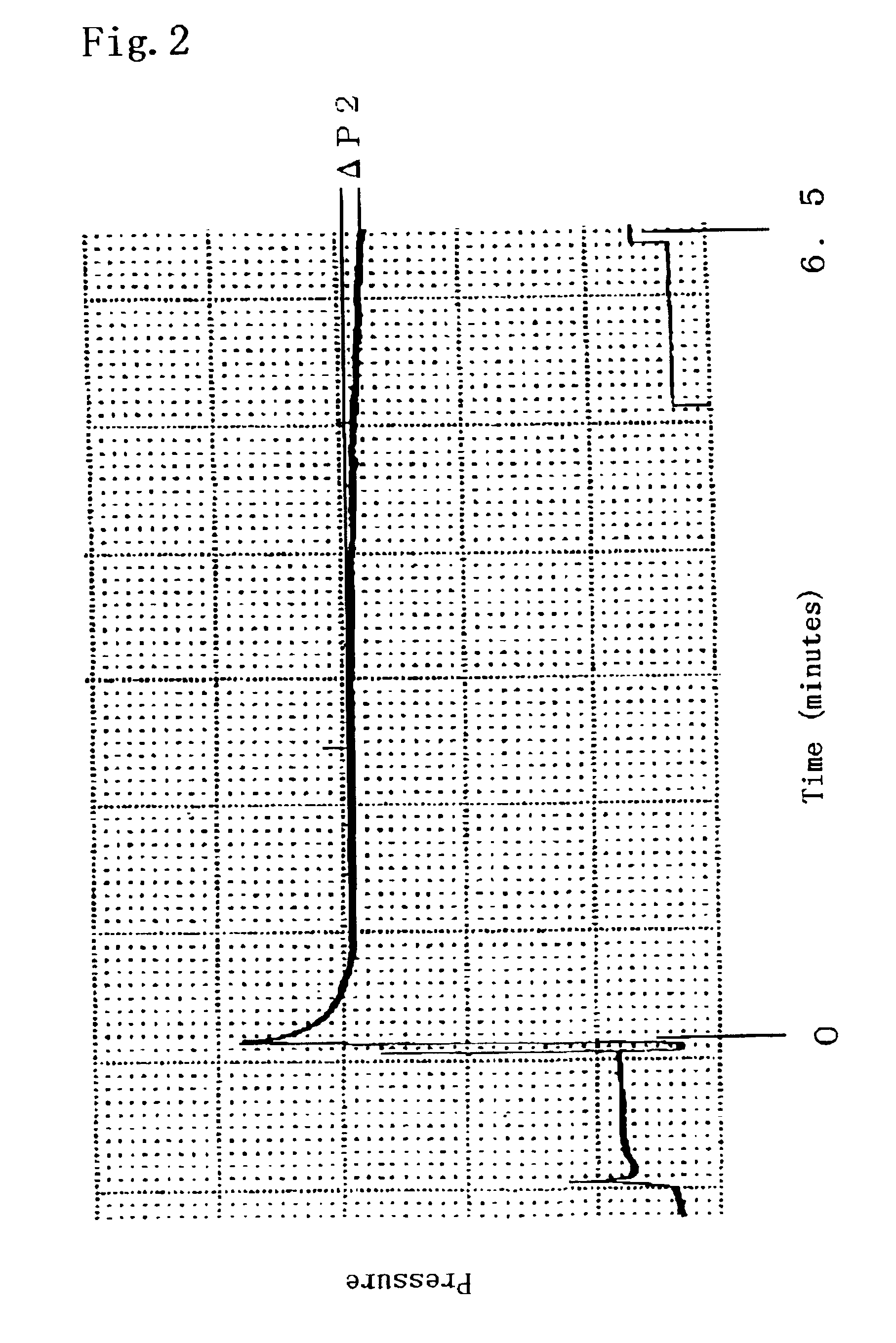 Method for producing foam