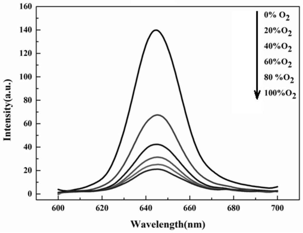 Preparation method of high-sensitivity self-cleaning type blood oxygen sensor based on photonic crystal fluorescence enhancement