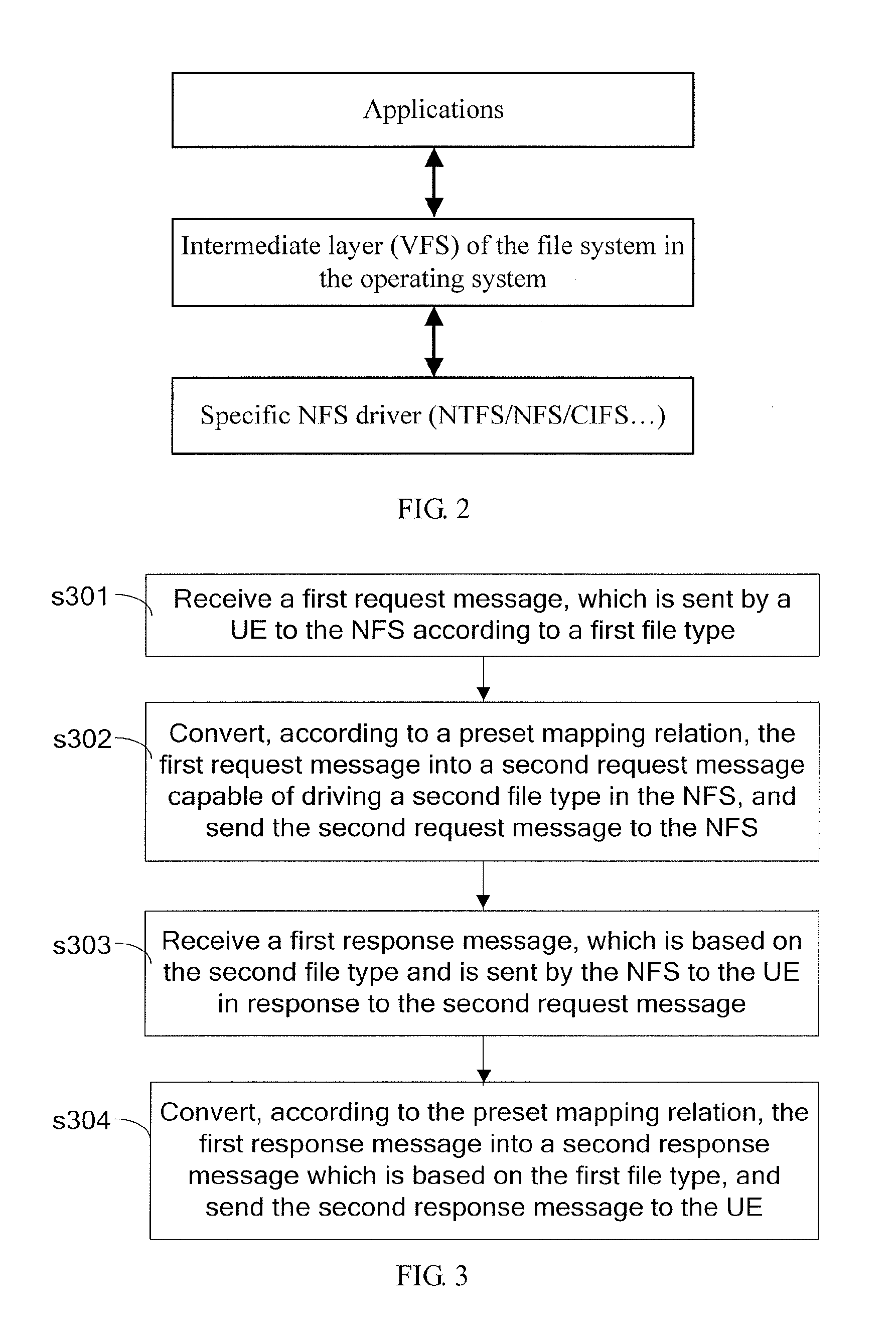 Method and Apparatus for Accessing Network File System