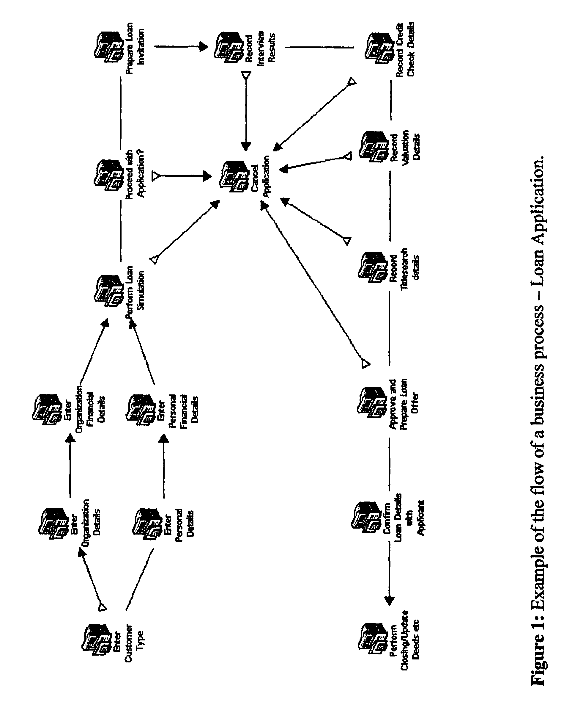System and method for the composition, generation, integration and execution of business processes over a network