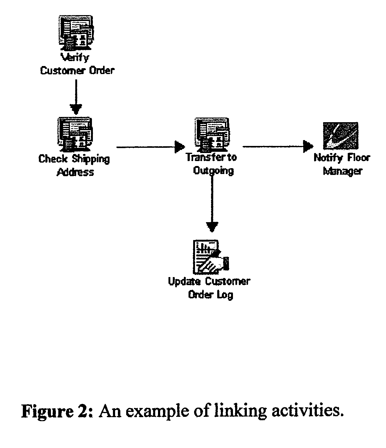 System and method for the composition, generation, integration and execution of business processes over a network