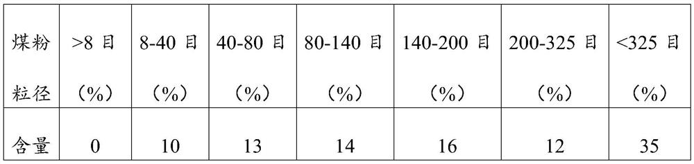 Coal water slurry and preparation method thereof