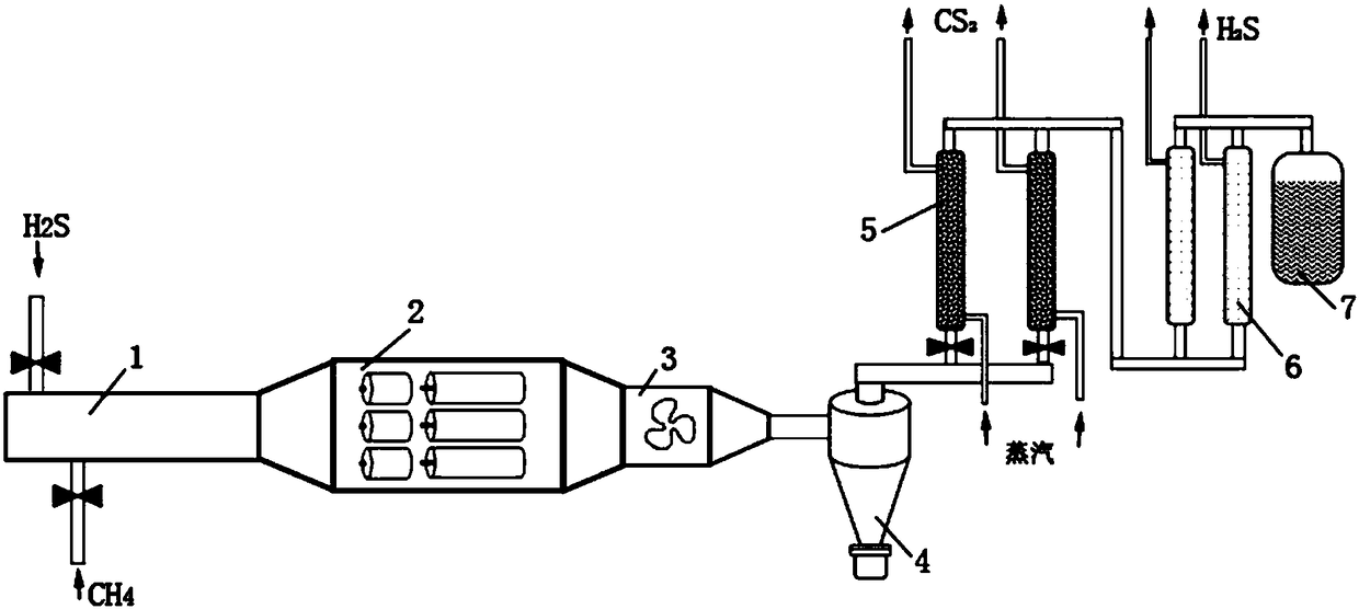 Method and system for synthesizing carbon disulfide by plasmas