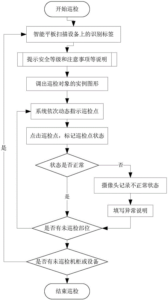 Graphical inspection system and inspection method