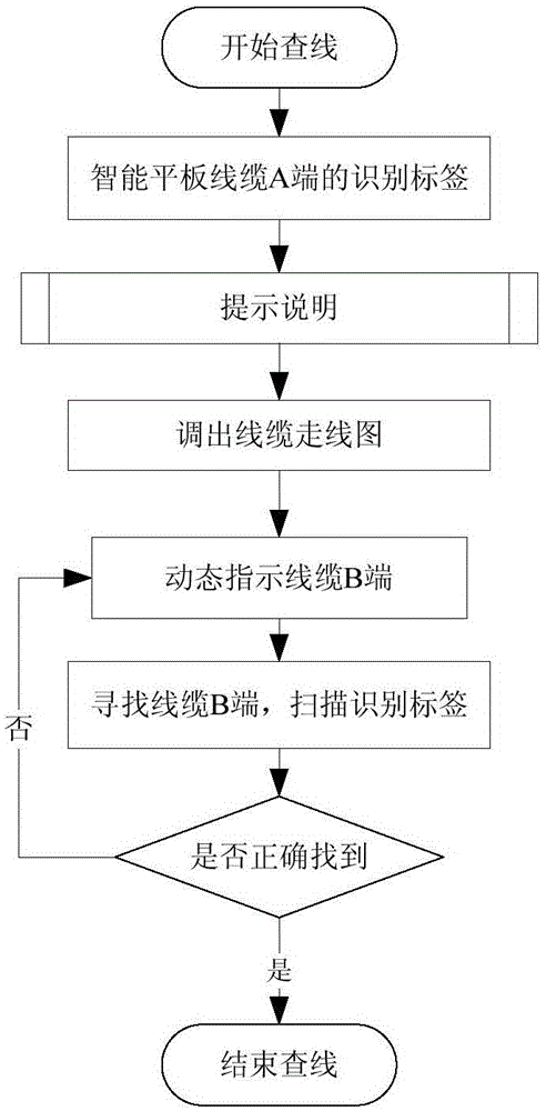 Graphical inspection system and inspection method