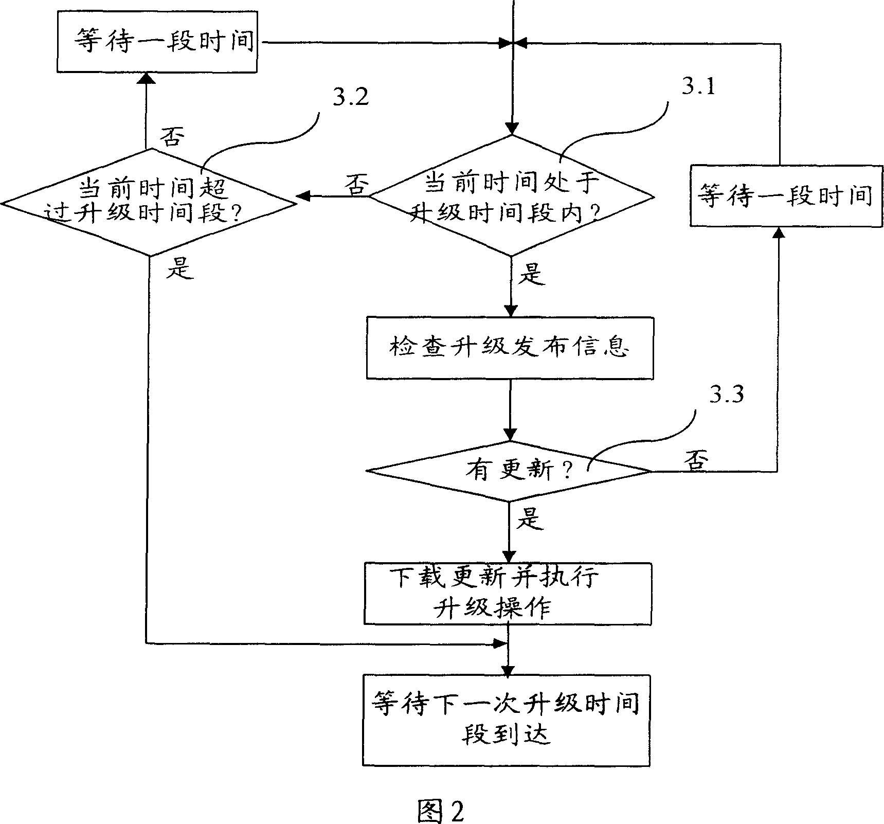 Method and apparatus for automatic selecting staging time