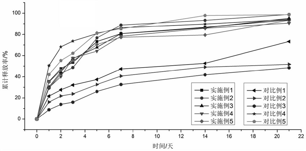 Polymer composite microsphere as well as preparation method and application thereof