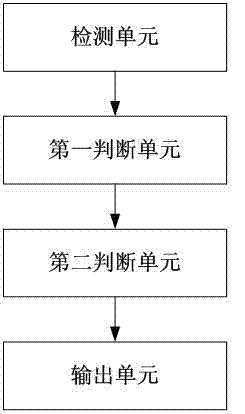 Keyboard input encryption method and mobile terminal thereof