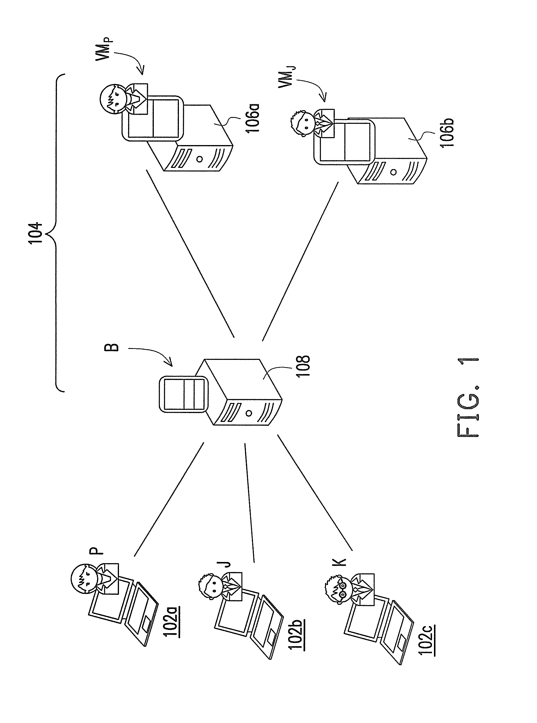 Resource sharing system and method thereof