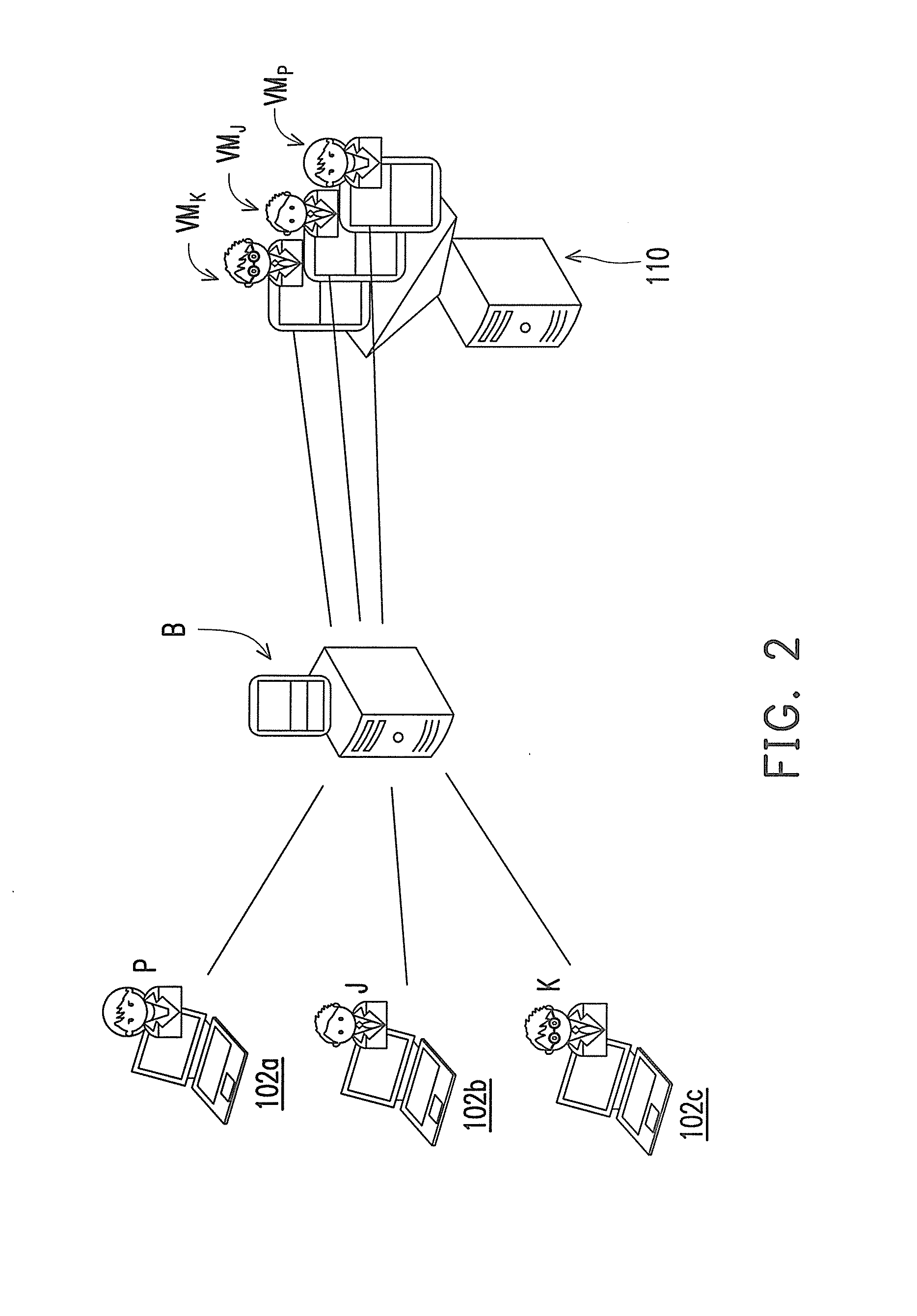 Resource sharing system and method thereof