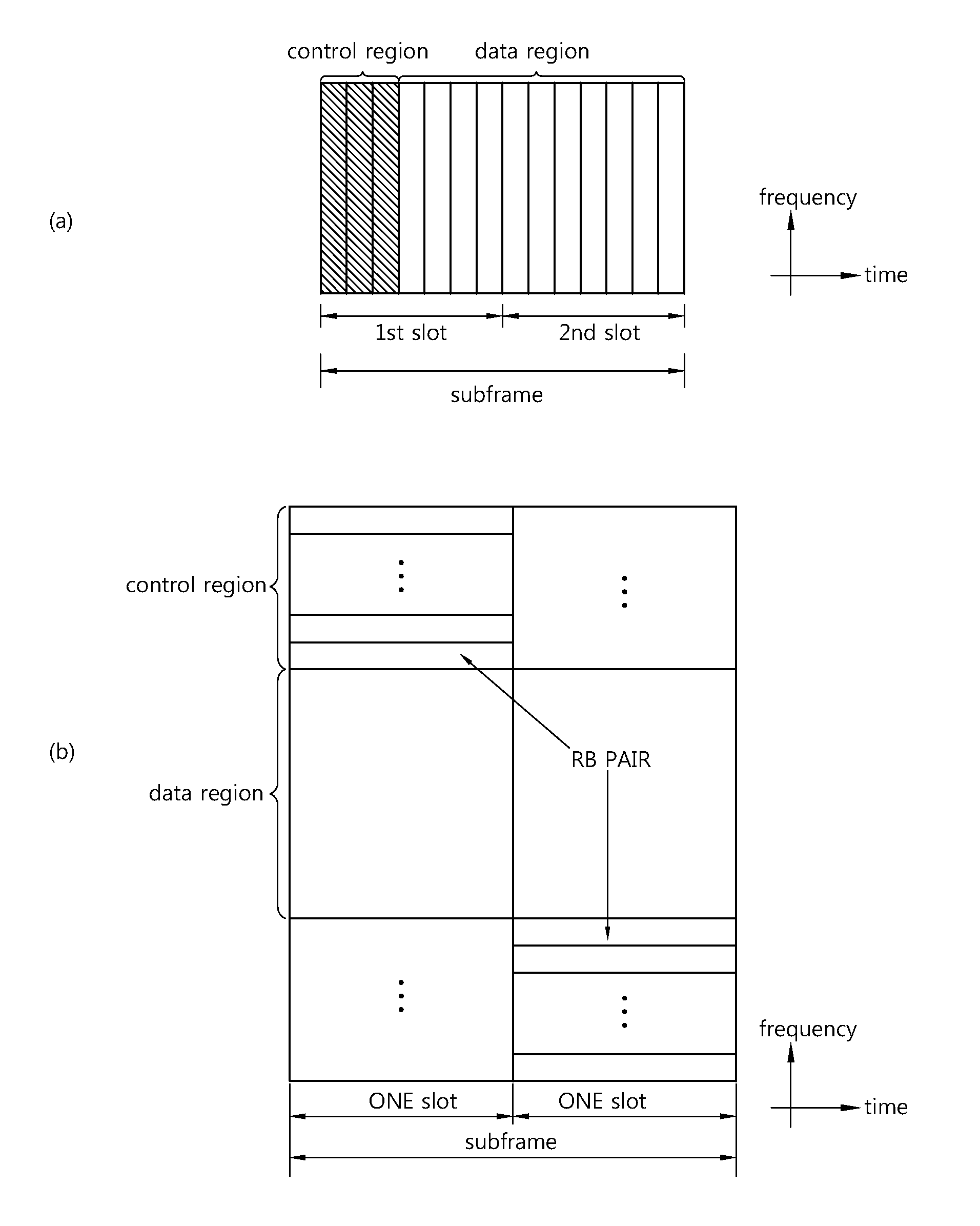 Method and apparatus for transmitting uplink data in a wireless access system