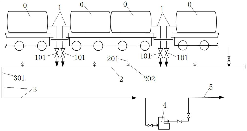 Heavy oil railway unloading system capable of predicting unloading completion