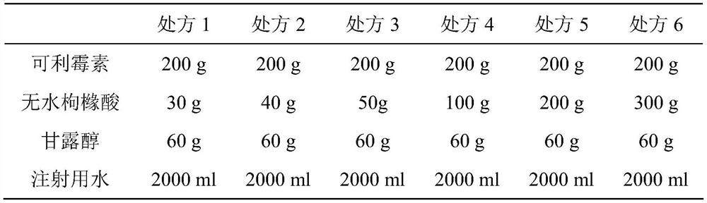A kind of carrimycin freeze-dried powder preparation and preparation method thereof