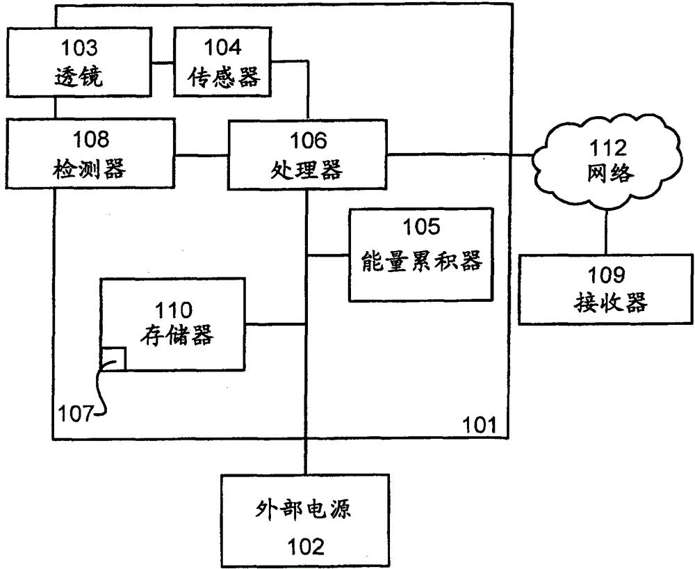 Method and device in surveillance camera