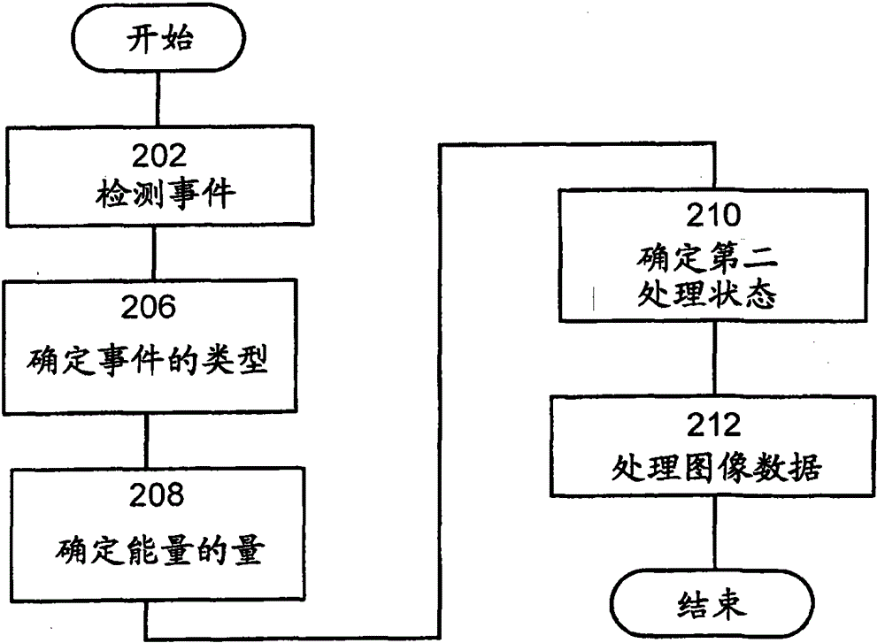 Method and device in surveillance camera