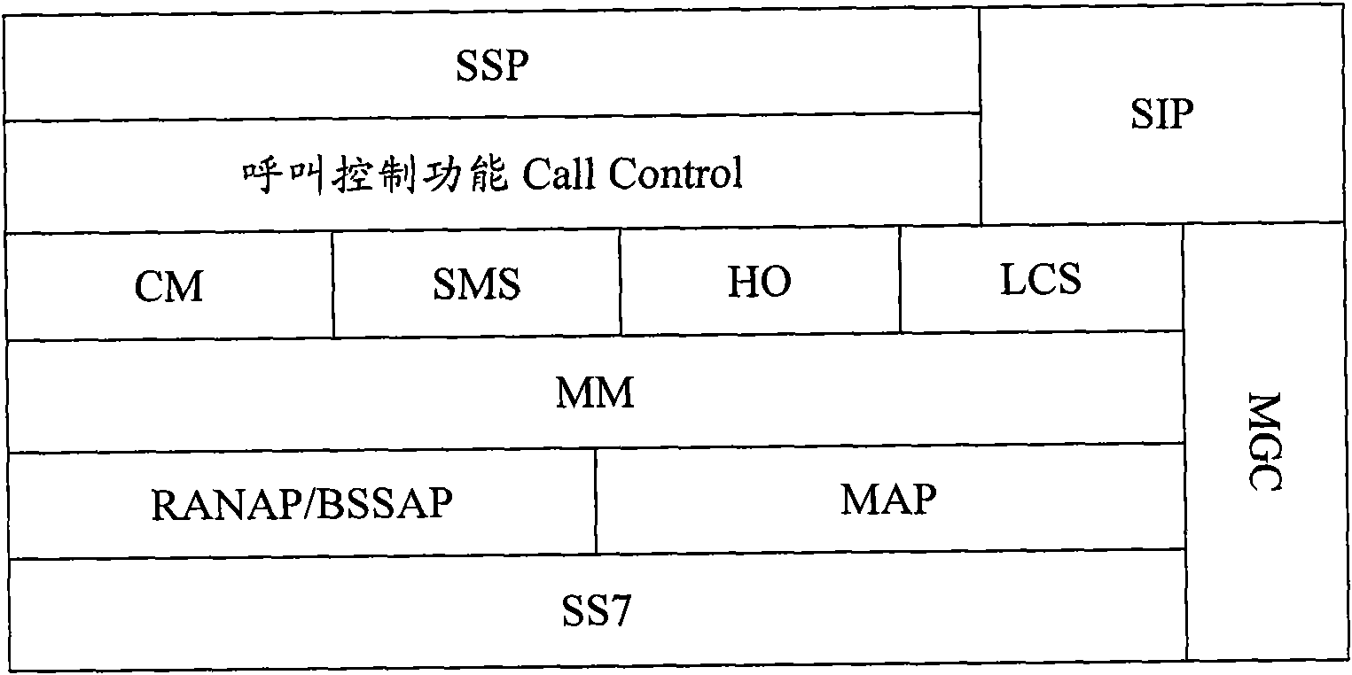 Method and system for updating and switching terminal position