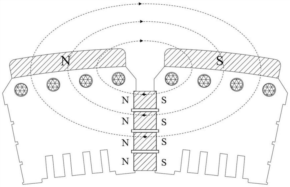 Novel hybrid excitation asynchronous starting permanent magnet synchronous motor stator and rotor structure