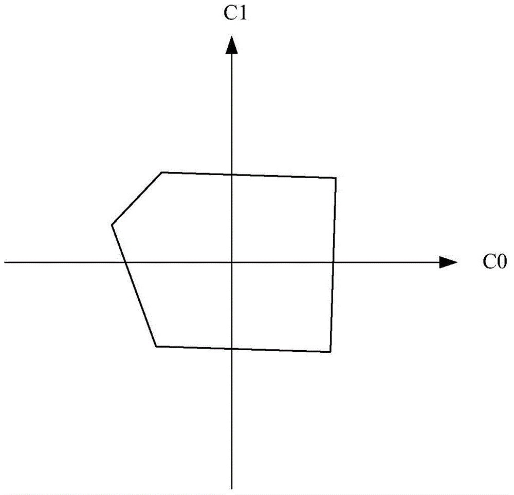 Self-adaptation blue-level extension method and device