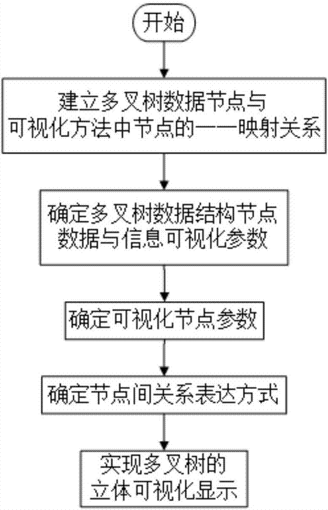 3D circular file browser and building method thereof