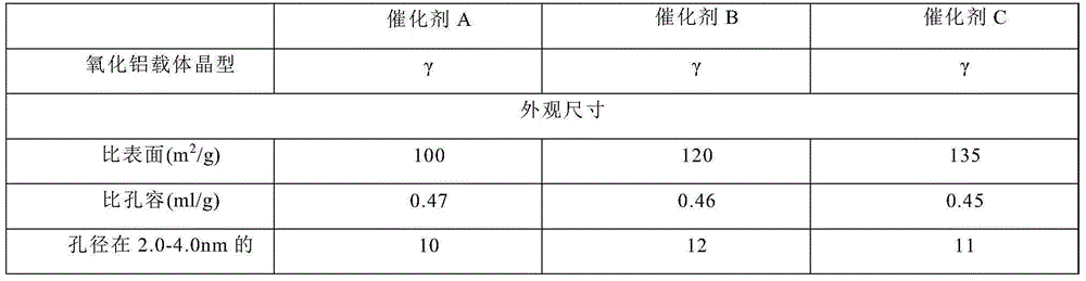 Passivation method of low-boiling-point sulfide heavy catalyst