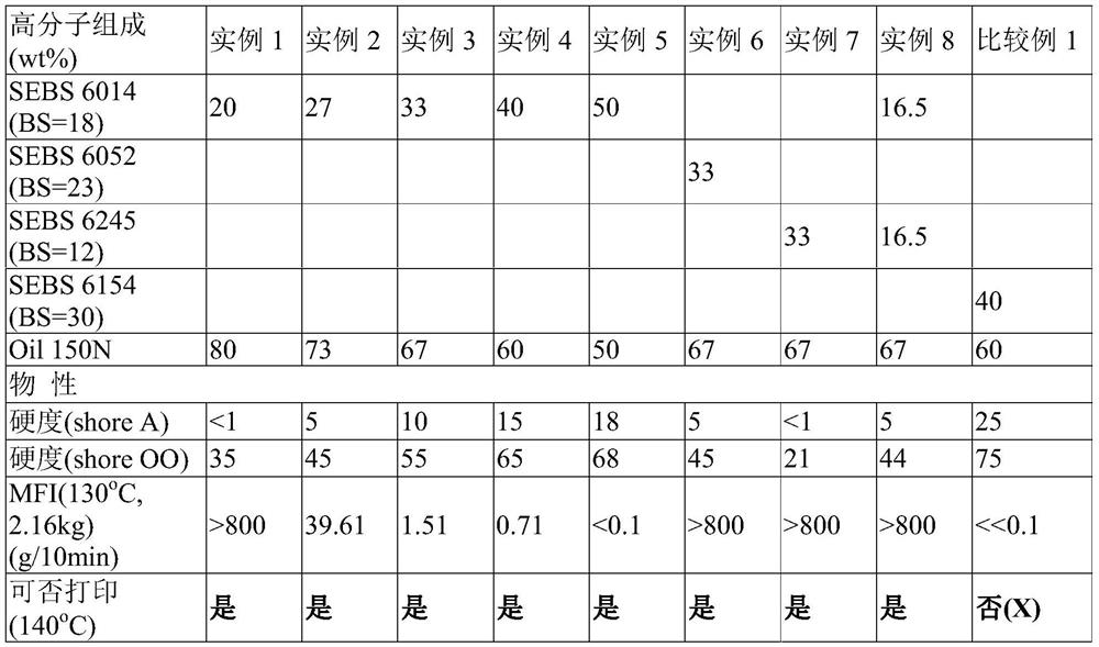 Polymer composition for 3D printing, material, method and molded article thereof