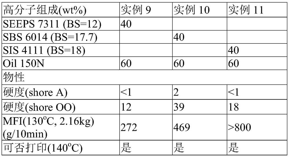 Polymer composition for 3D printing, material, method and molded article thereof