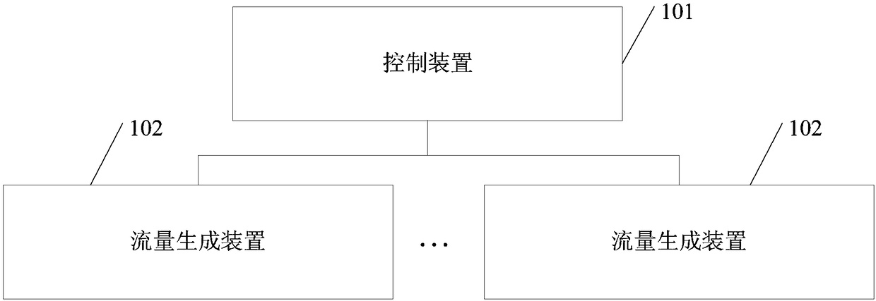 Network test platform flow generation system, method and device and electronic device