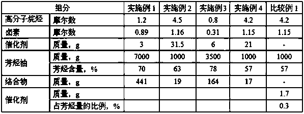 A warm asphalt mixing agent, its preparation method and application
