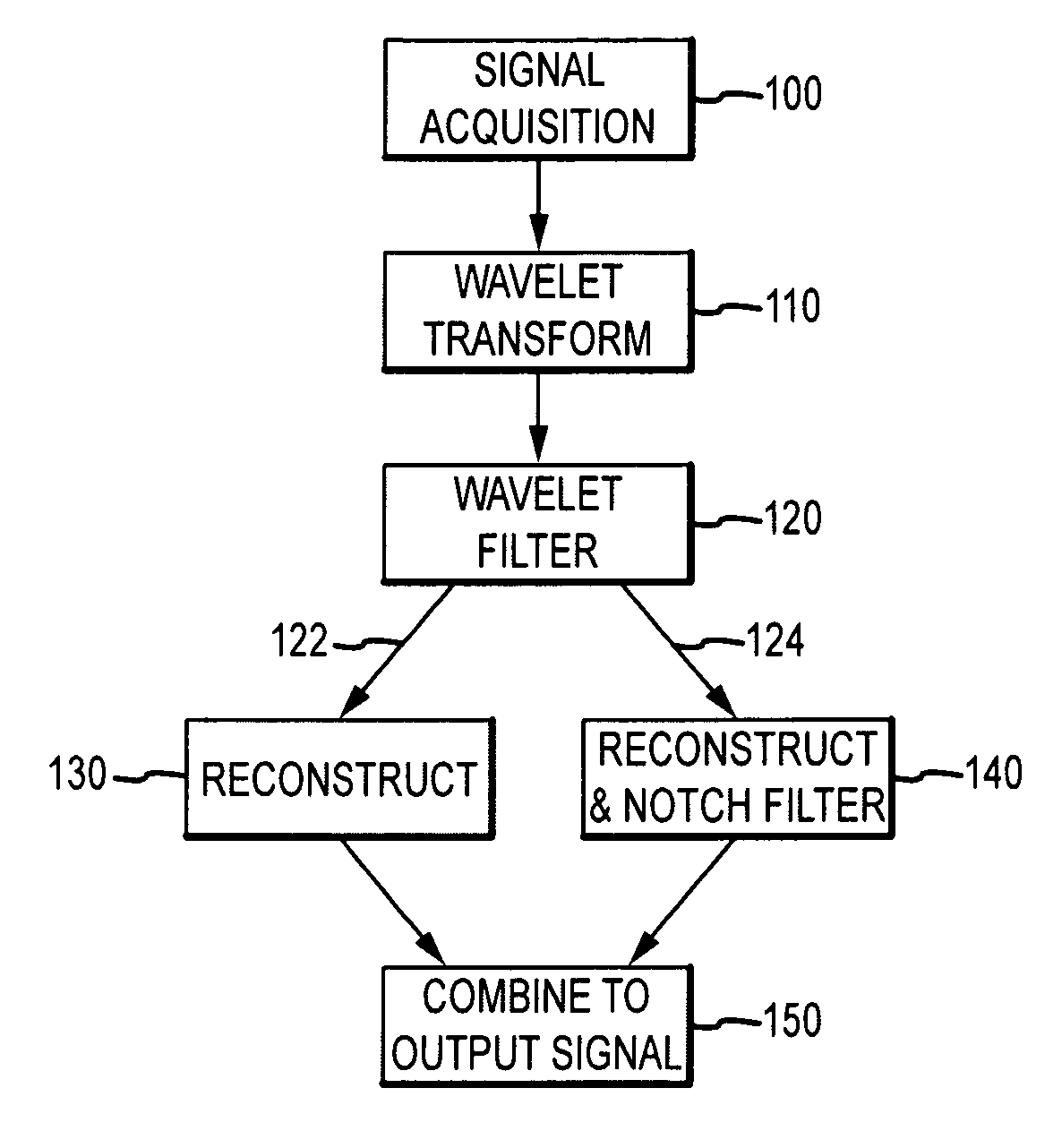 System and method for filtering electrophysiological signals