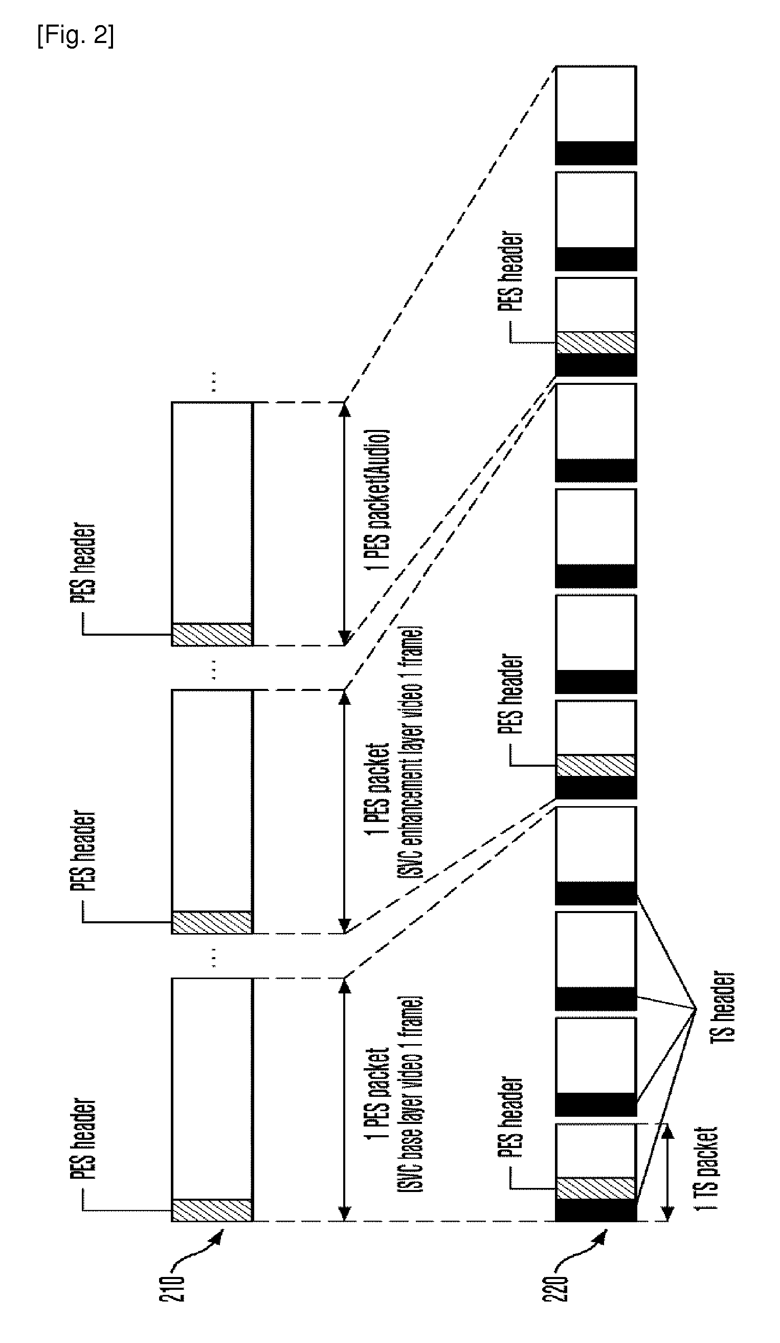 Scalable transmitting/receiving apparatus and method for improving availability of broadcasting service