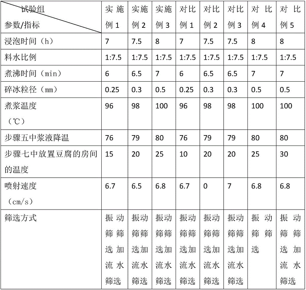 Manufacturing method of bean curd