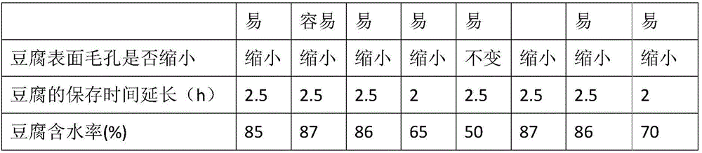 Manufacturing method of bean curd