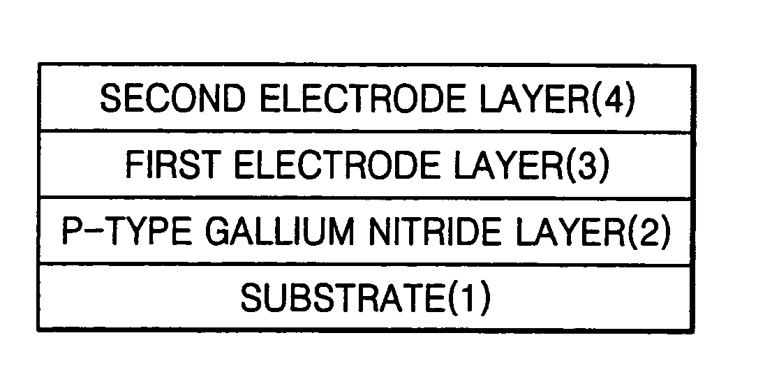 Thin film electrode for forming ohmic contact in light emitting diodes and laser diodes using nickel-based solid solution for manufacturing high performance gallium nitride-based optical devices, and method for fabricating the same