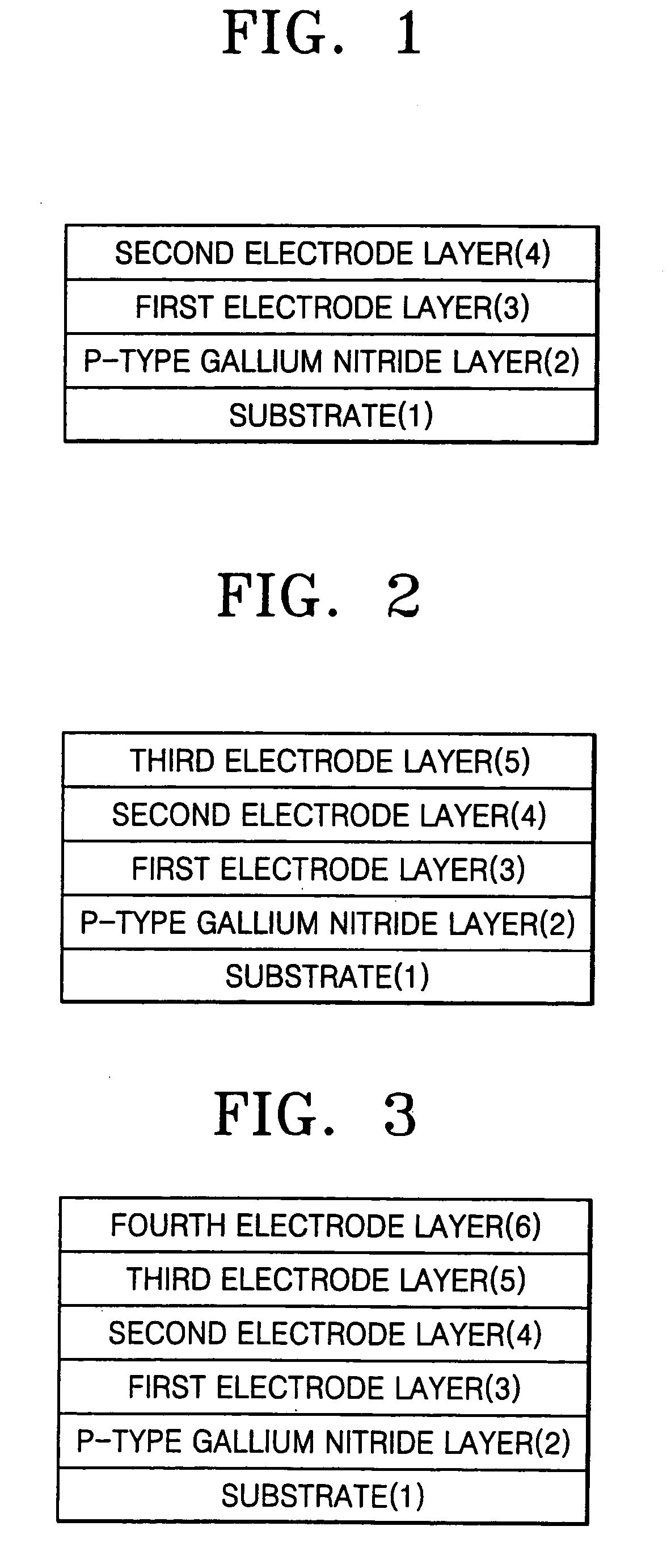 Thin film electrode for forming ohmic contact in light emitting diodes and laser diodes using nickel-based solid solution for manufacturing high performance gallium nitride-based optical devices, and method for fabricating the same