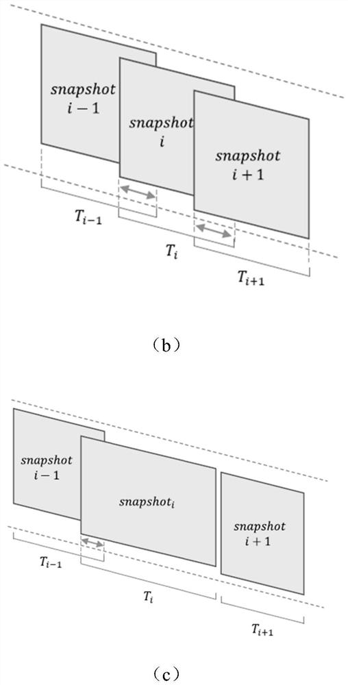 Dynamic social network community evolution prediction method and system, storage medium and equipment