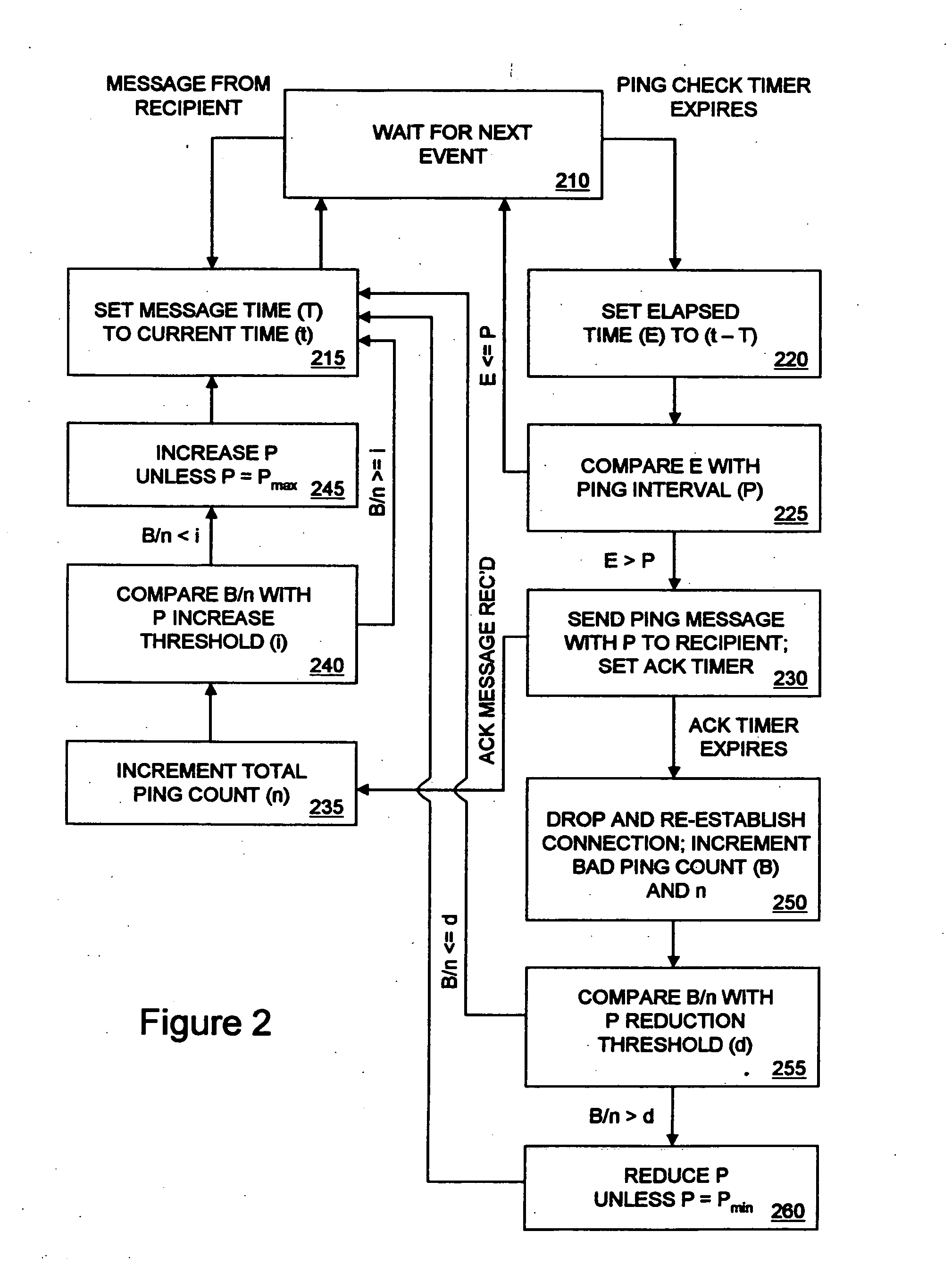 Method and system for verifying logical connection