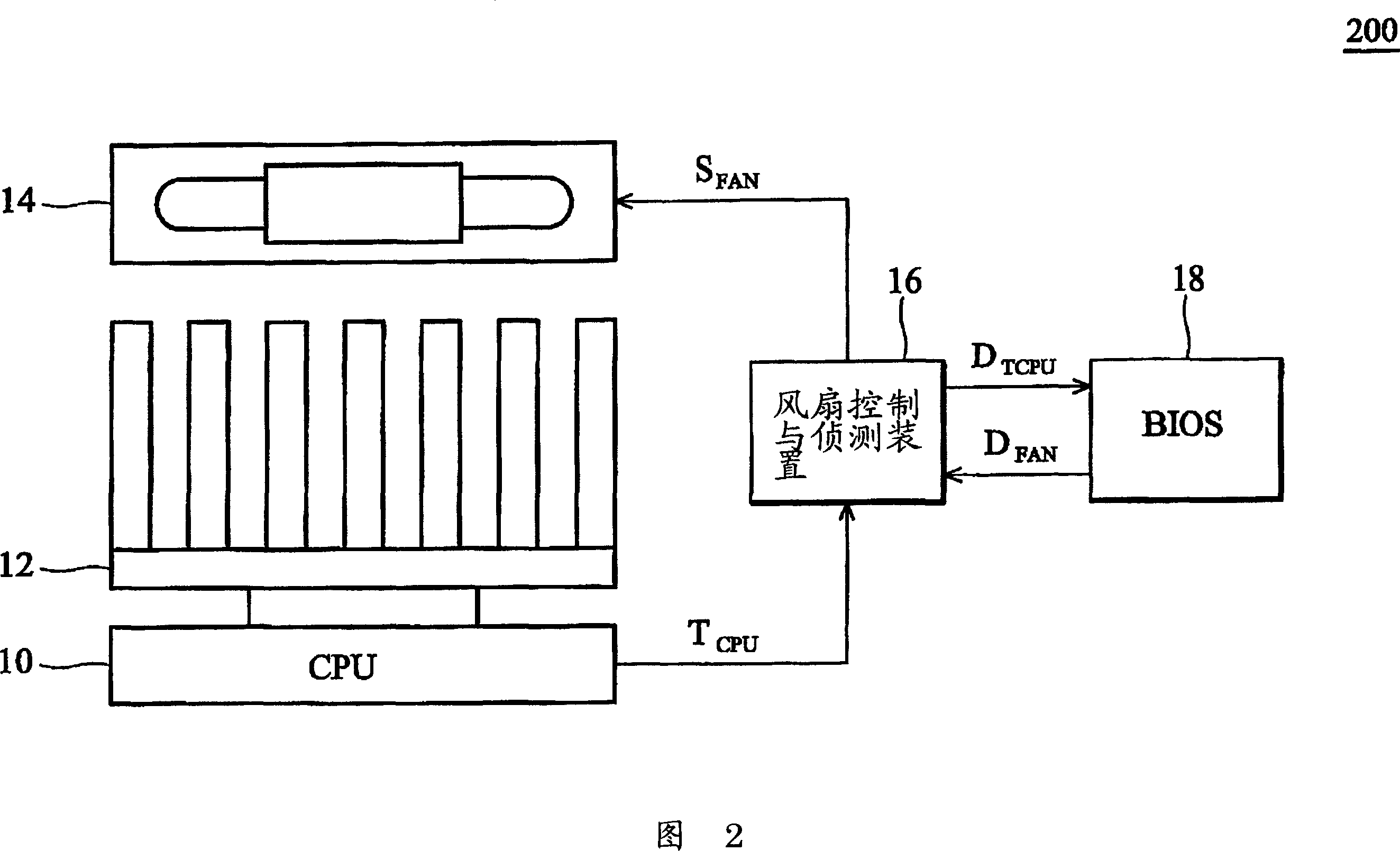 Method for controlling fan rotation speed of electronic system and system for implementing the method