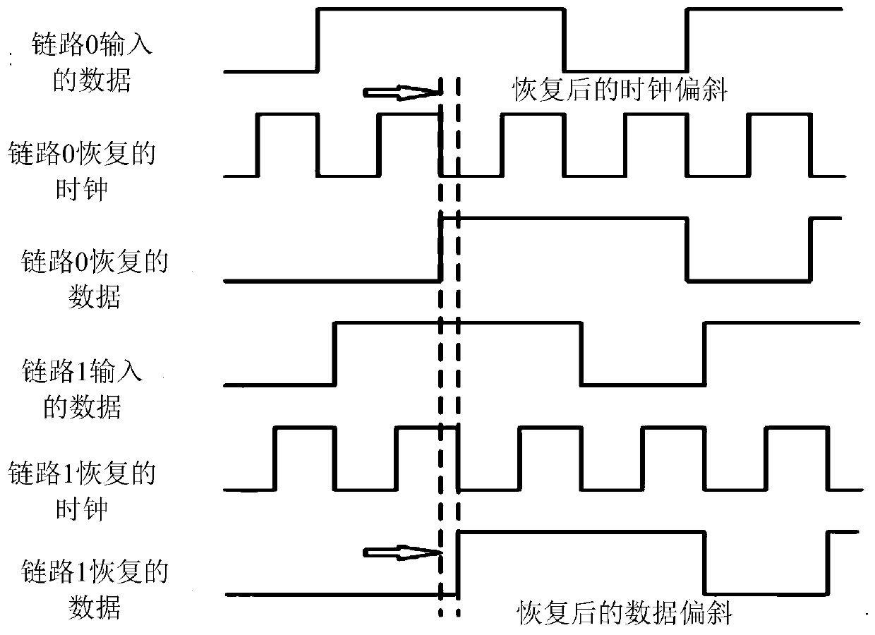 Clock data recovery circuit