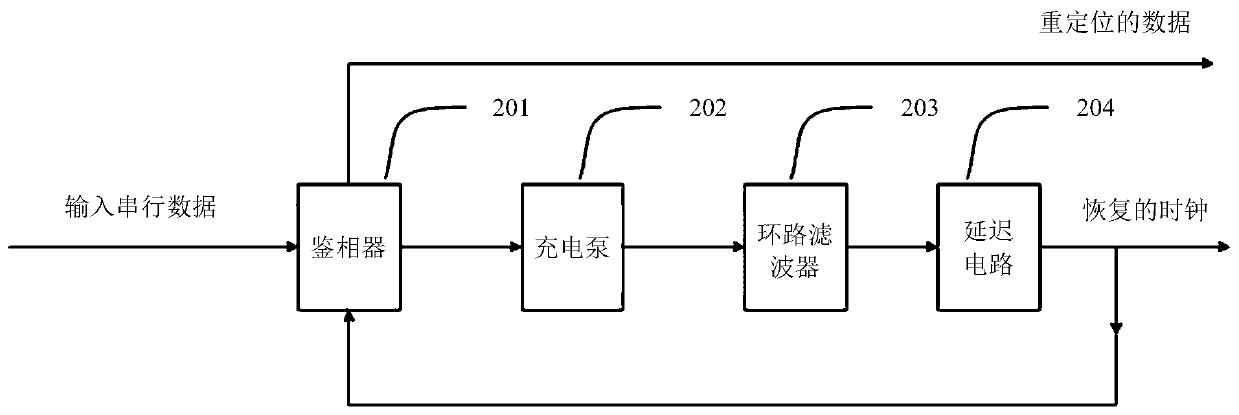 Clock data recovery circuit