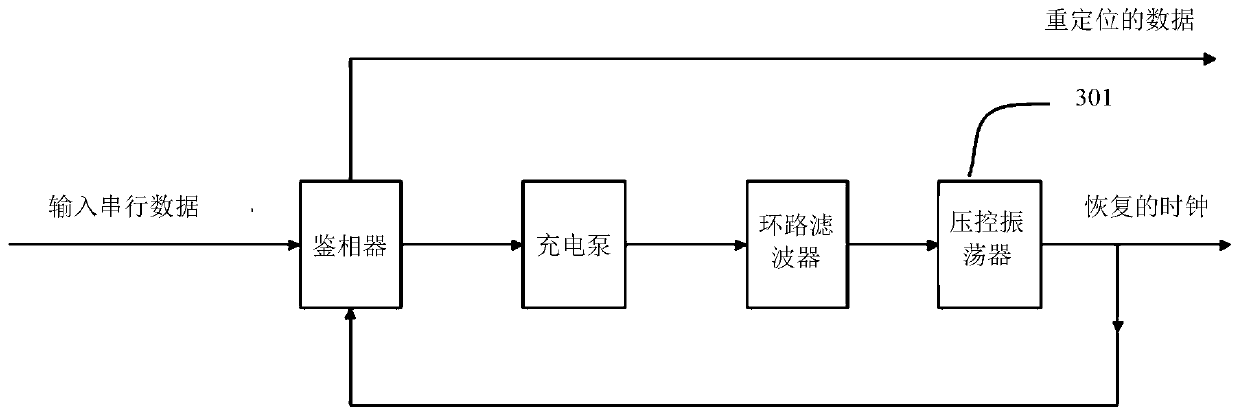 Clock data recovery circuit