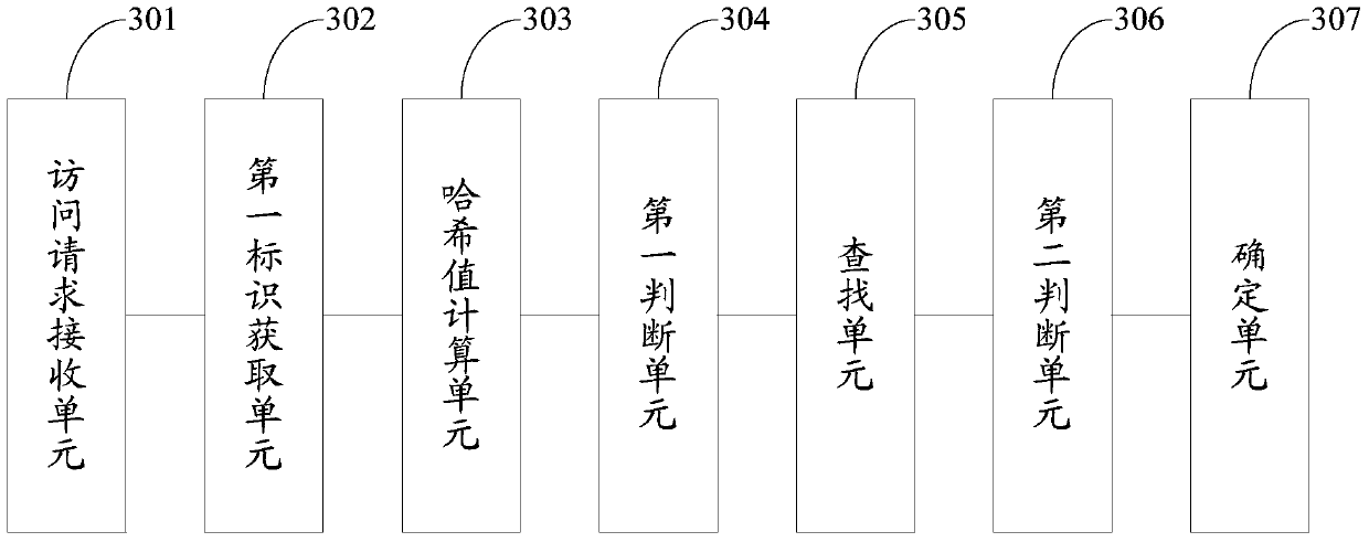 A network node monitoring method and device