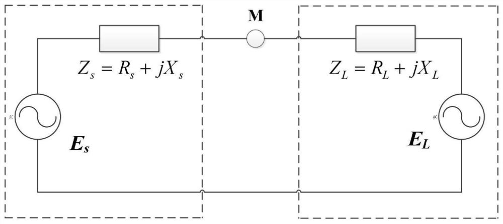 Method for positioning active load voltage sag source