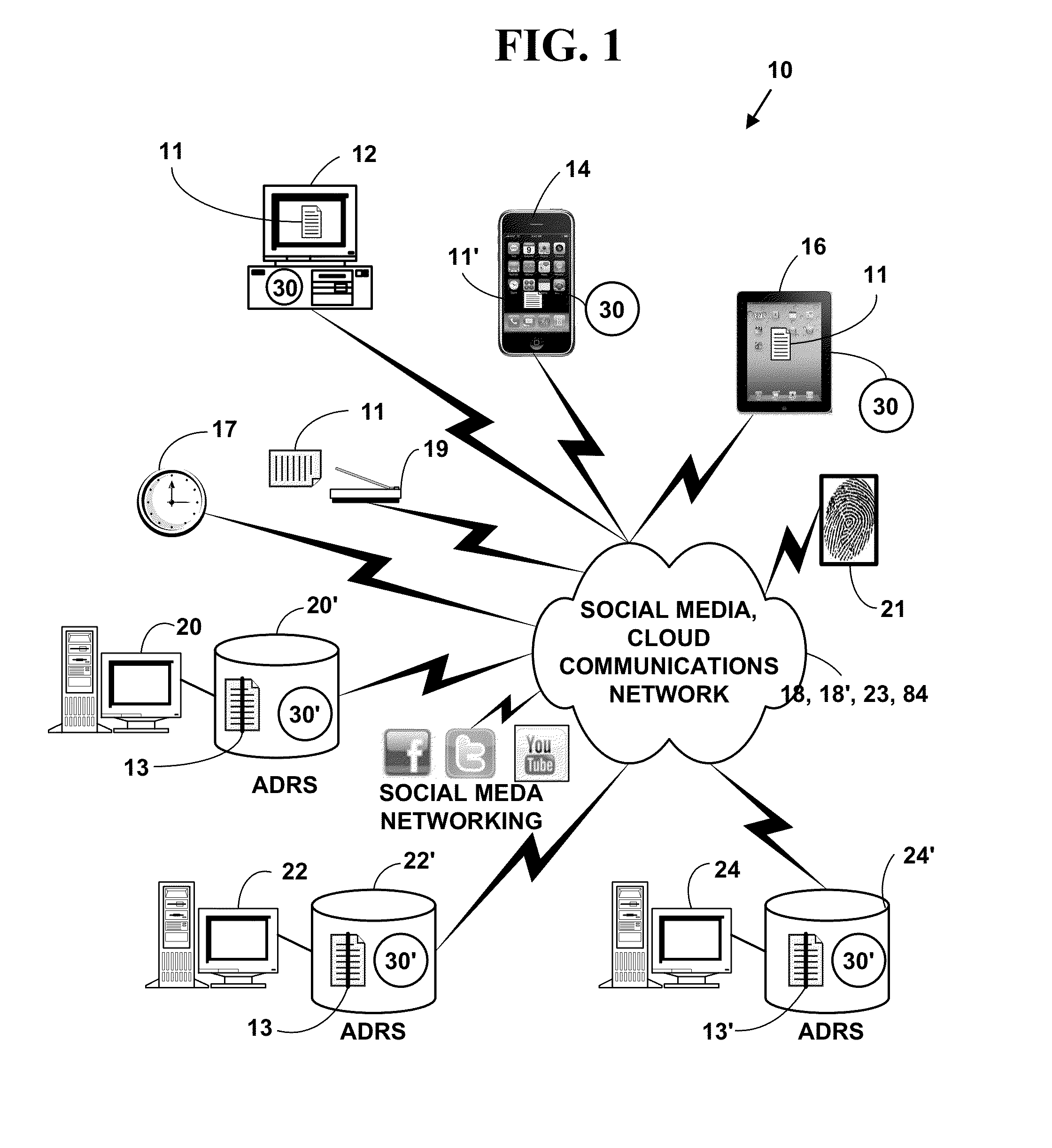 Method and system for secure automated document registration from social media networks