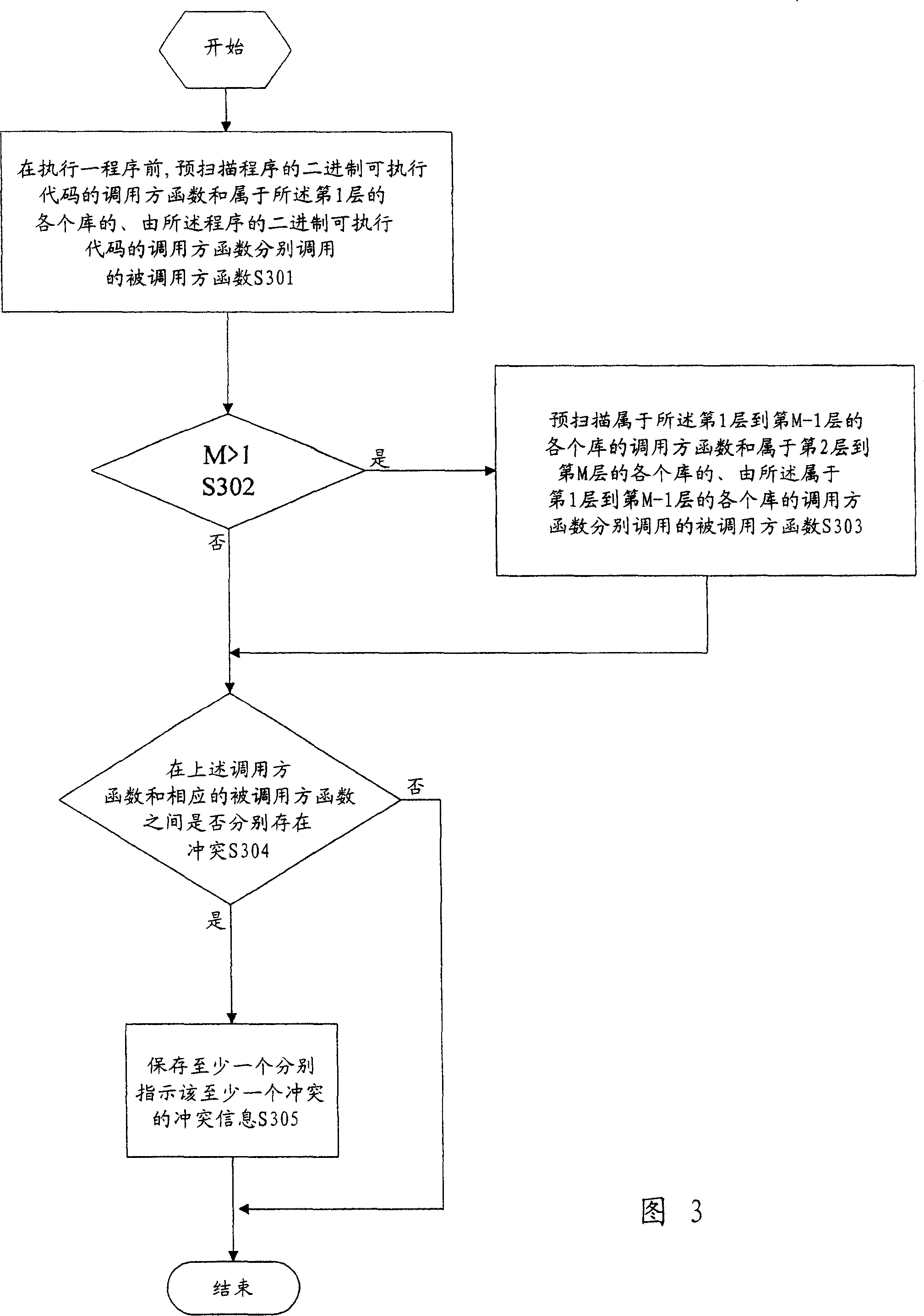 Method and system for avoiding software conflict